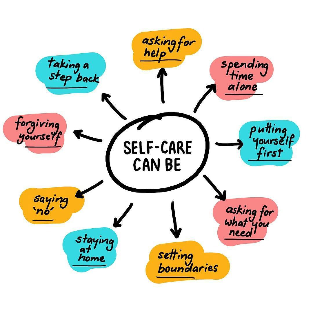 Self Care Examples